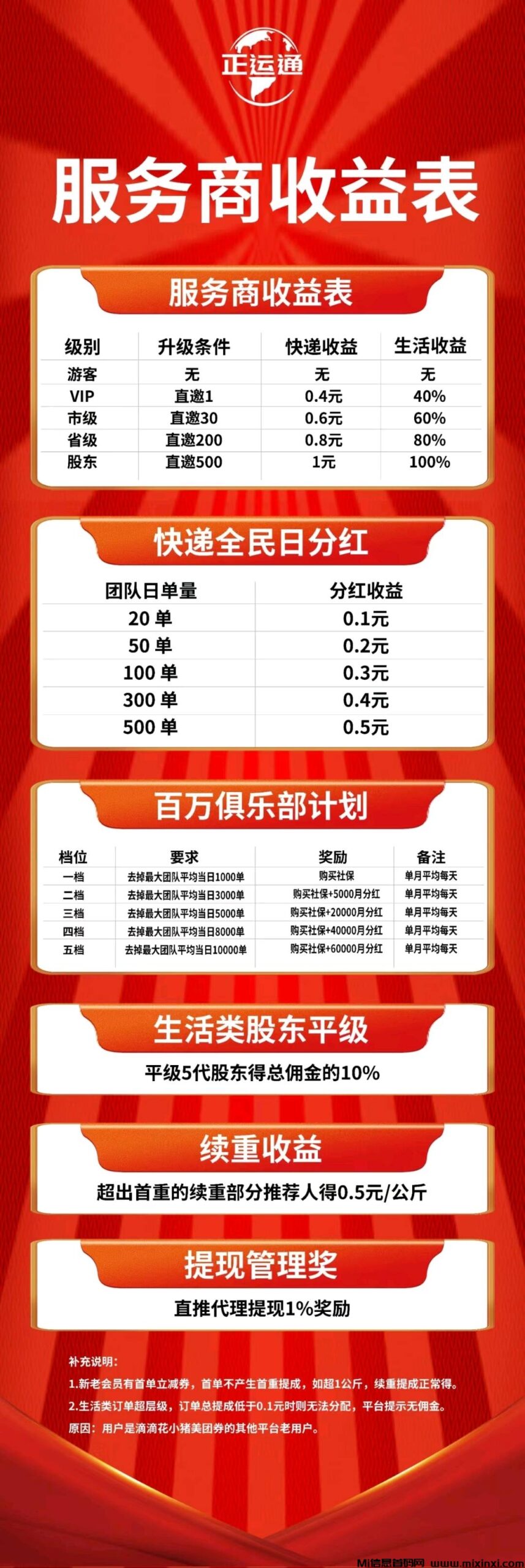 首码正运通上线，最强副业，裂变分佣