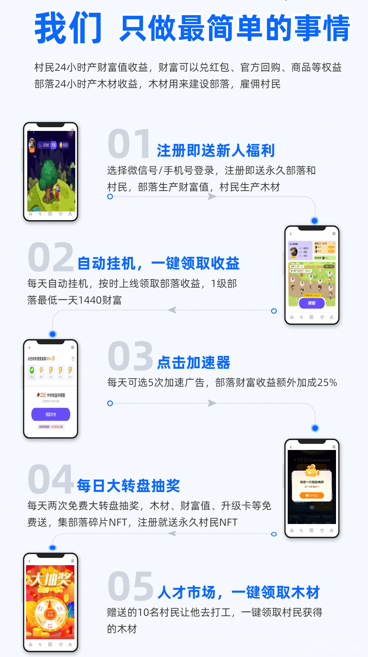 赚星木厂，新项目，砍材进宝二台，零撸
