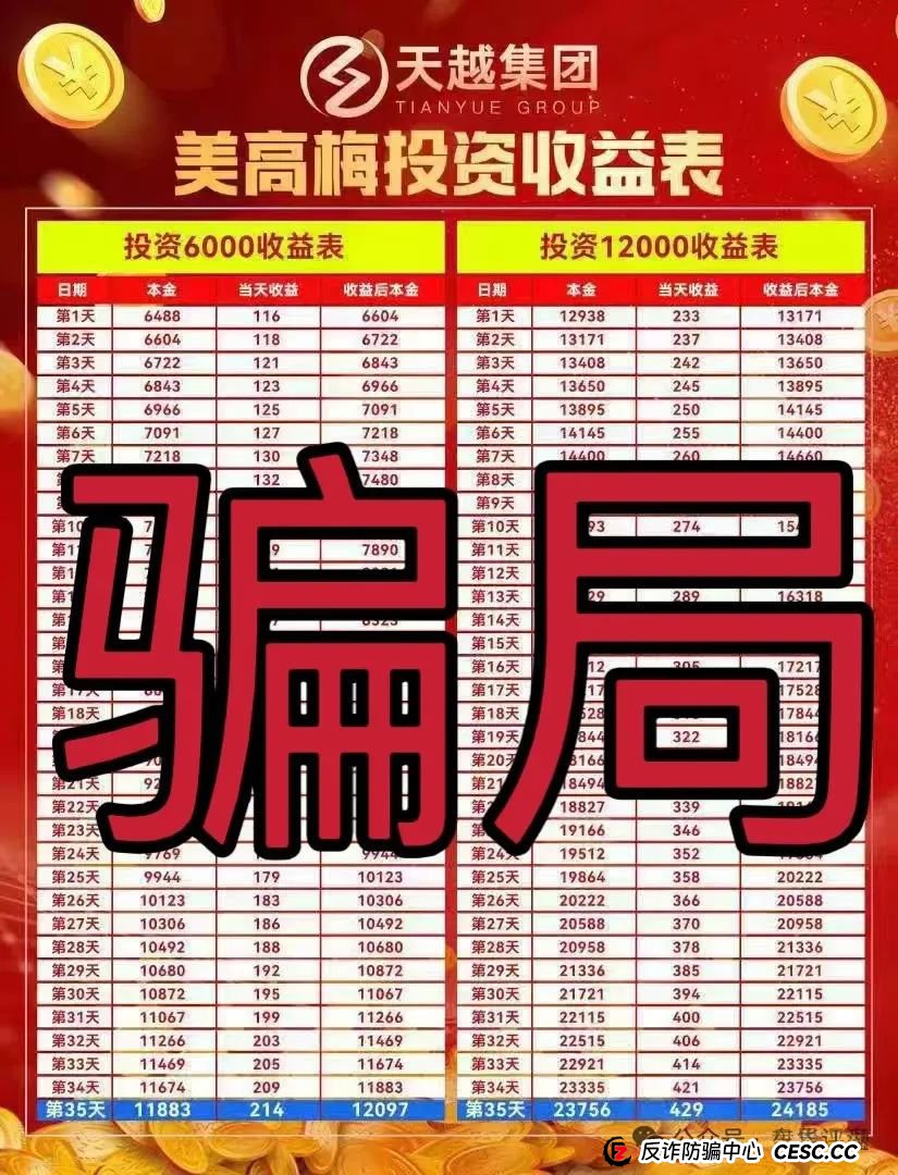 警惕【美高梅】彩票类资金盘骗局，重启了很多次了，已经大量单割，高度预警，即将崩盘跑路！