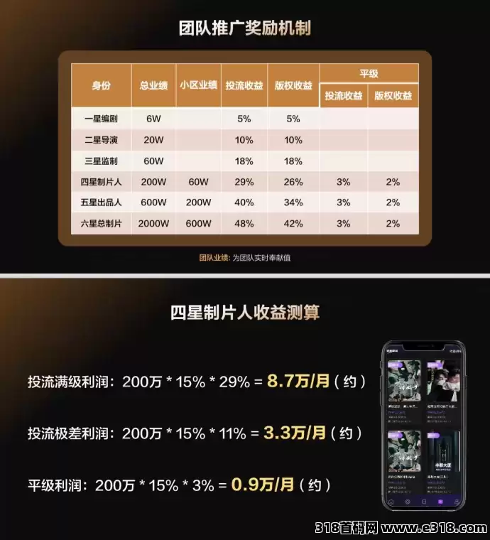 三七娱鱼集团短剧投流+版权认购全网对接中