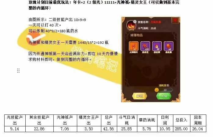 玫瑰计划直推三件套扶持70，名额有限，先到先得