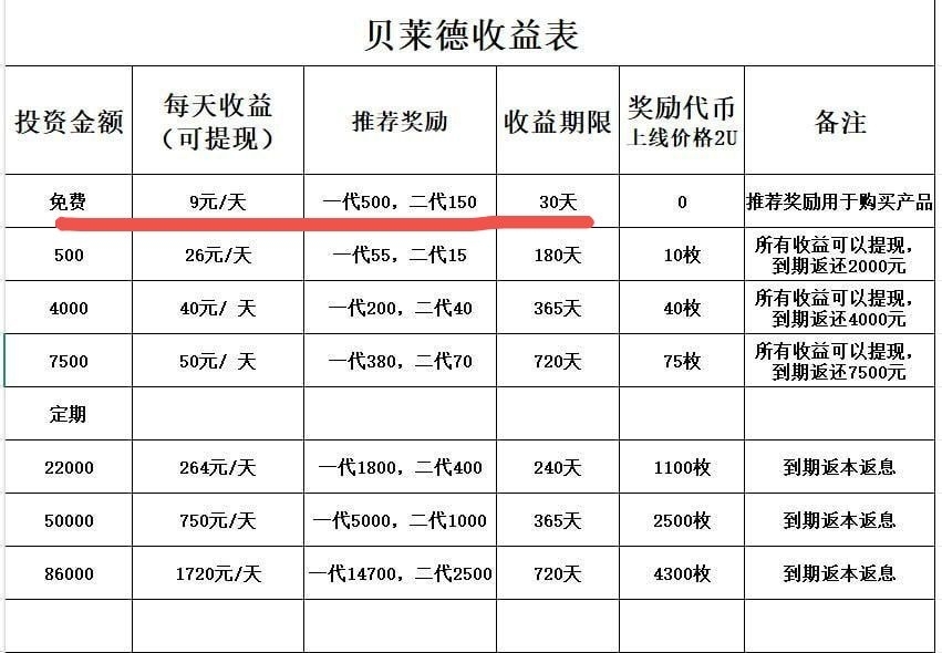 注册实名，每天白嫖9米 （多注册点号，多号多撸，可进阶日入过万