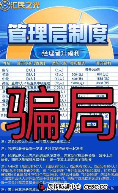 曝光＂汇民之光＂这个打着股票跟单旗号的资金盘，现在已经露出了狐狸尾巴，开始大量单割韭菜了！