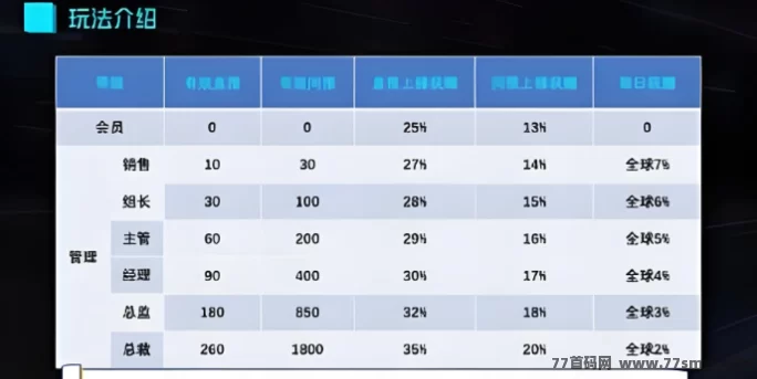 趣购有约上线，零门槛薅积分，还能边玩边赚！
