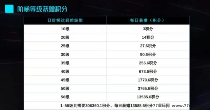 趣购有约上线，零门槛薅积分，还能边玩边赚！