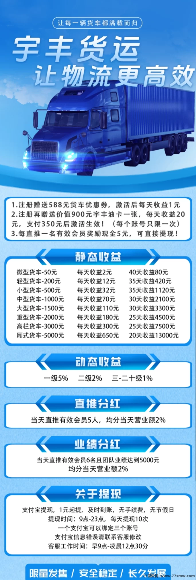 首码红利期！宇丰货运注测送588圆，稳定收溢项目火热来袭！