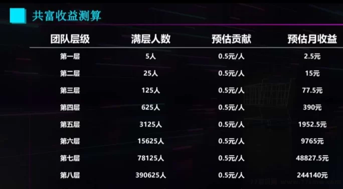 购返返：购物=省钱+赚钱，一招双赢不容错过！