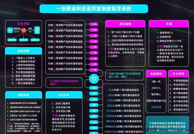 购返返：购物=省钱+赚钱，一招双赢不容错过！