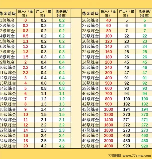 十二兽强势来袭！无限奖励+自动收溢，0投入轻松赚！