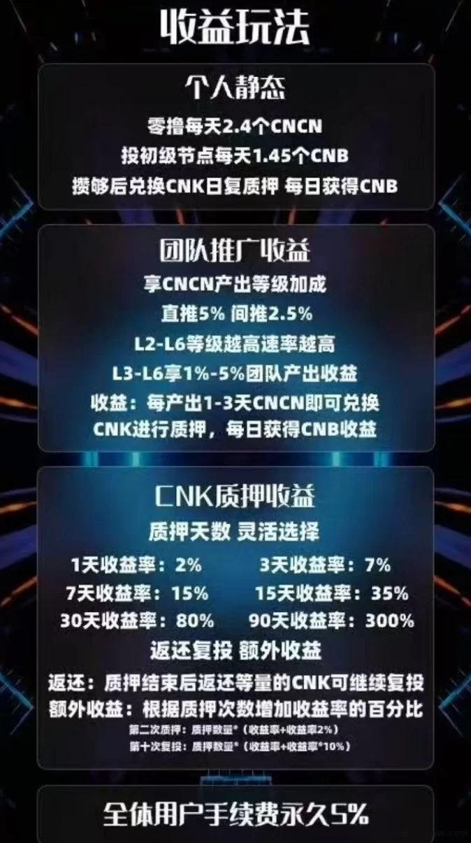 零撸CNB，秒卖6.8圆，稳定收溢，长久稳定！