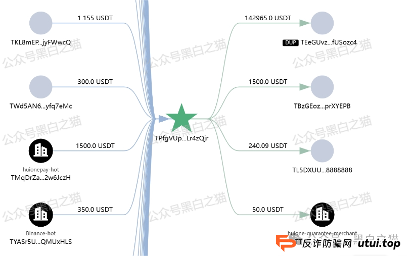 曝光 | “燃点”刷单资金盘骗局，来自东南亚诈骗园区，即将崩盘跑路