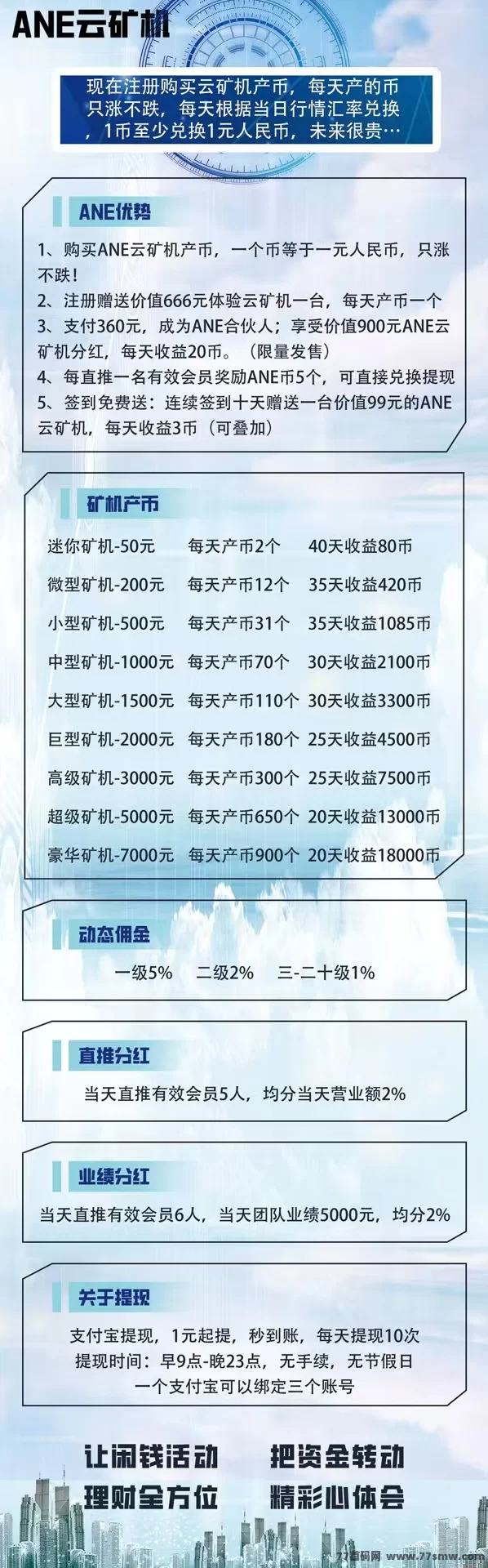 ANE云旷机火爆上线！注测送666体验，零成本轻松挖掘赚收溢！
