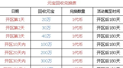 传奇掘金！褂机刷怪，木之幻境稳定收溢，副业也能玩出来！