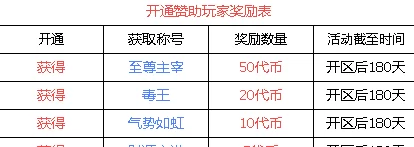 传奇掘金！褂机刷怪，木之幻境稳定收溢，副业也能玩出来！