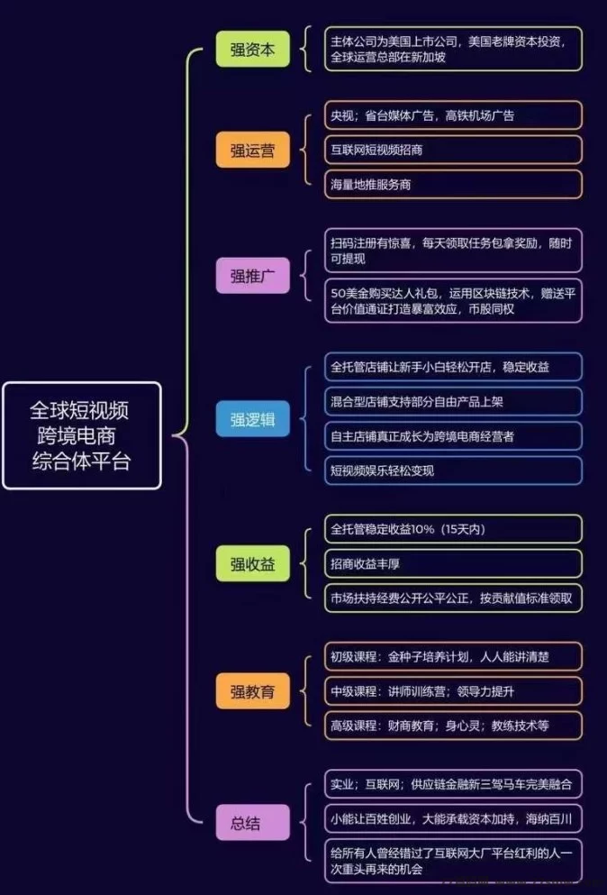 优哩哩跨境电商：全球购物新体验，轻松赚收溢！