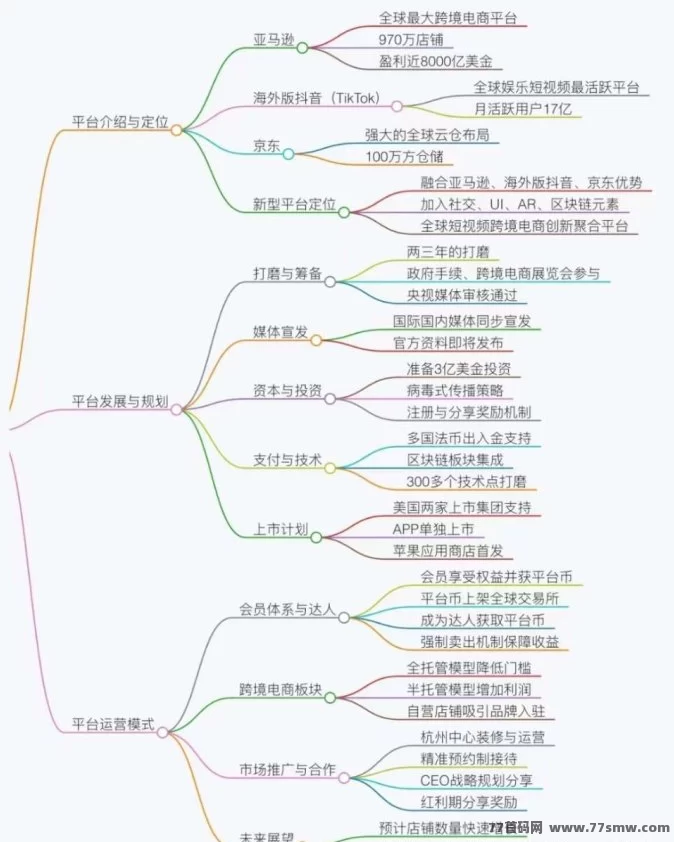 优哩哩跨境电商：全球购物新体验，轻松赚收溢！