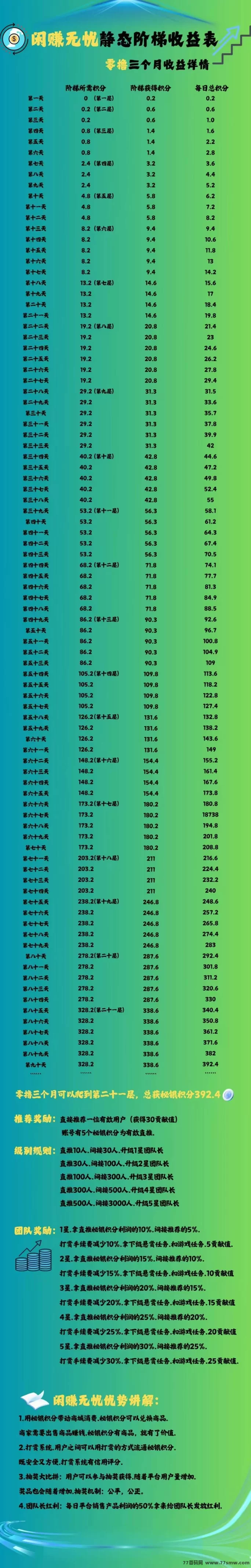 闲赚无忧：智链星途模式，签到赚积分，稳赚每日收溢！