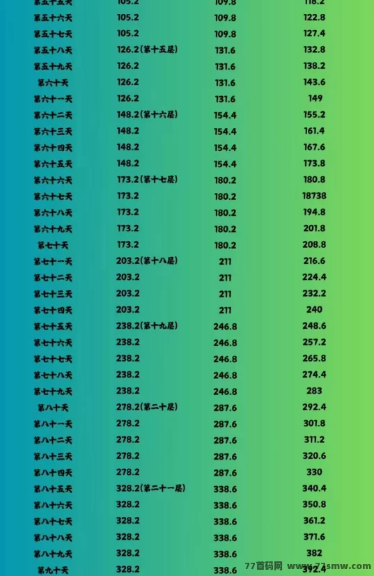 闲赚无忧上线！0投入也能赚米，爬楼签到玩法简单可多号操作！