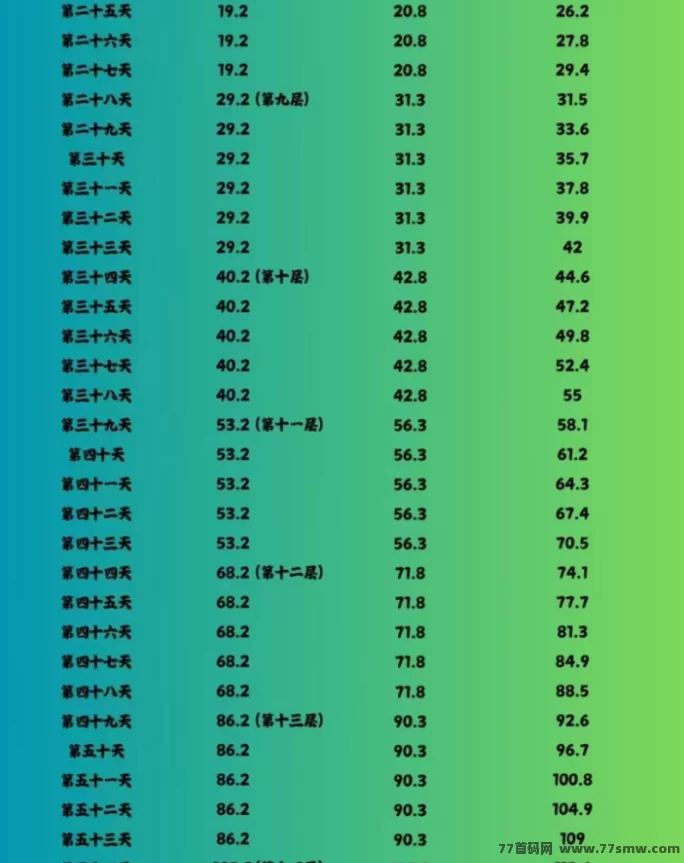 闲赚无忧上线！0投入也能赚米，爬楼签到玩法简单可多号操作！