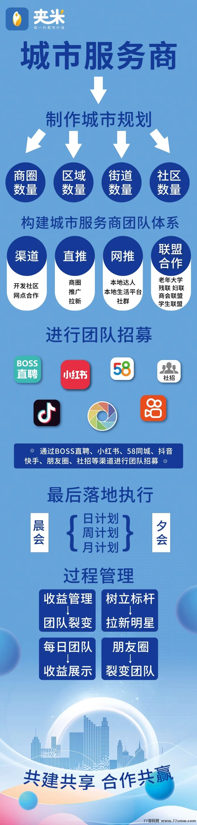 夹米APP城市合伙人火热招募中！0投入轻松推广，边看广告边赚米