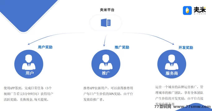 夹米APP城市合伙人火热招募中！0投入轻松推广，边看广告边赚米