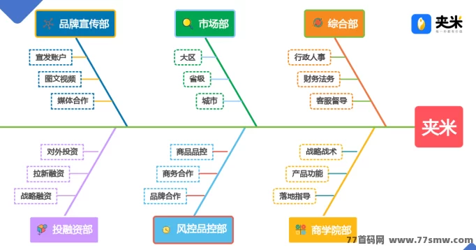 夹米APP城市合伙人火热招募中！0投入轻松推广，边看广告边赚米