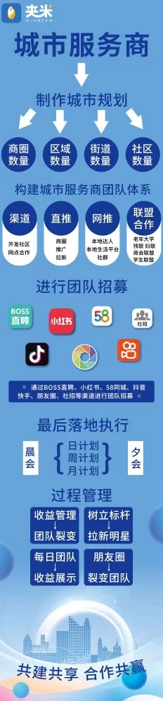 夹米APP首码即将上线，千城万店圈圈模式助你轻松赚！
