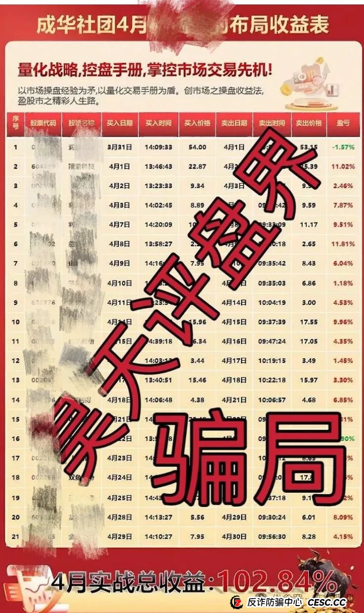 成华社团（柏瑞创汇）股票跟单类资金盘骗局，操盘手葛成华圈钱过亿，会员2万人，已经开始大量单割，即将崩盘跑