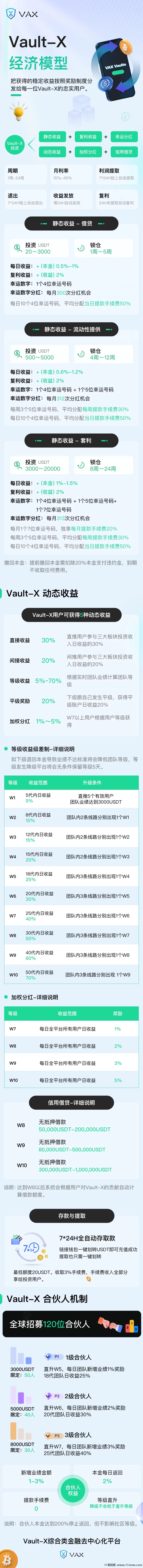 VAX上线在即！去中心化金融新势力，首批团队招募中！