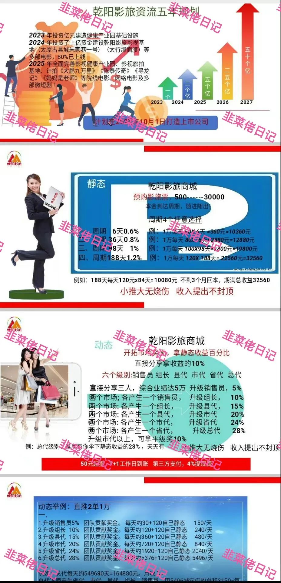 6月22日：曝光最新资金盘项目骗局，安我股保，多莱商学院（AISTS），乾阳影旅，亚盟联盈随时可能卷钱跑路