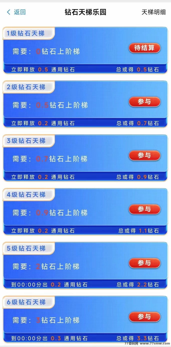 钻石乐园玩法曝光！星涂上墙，人人可操作月赚百元！
