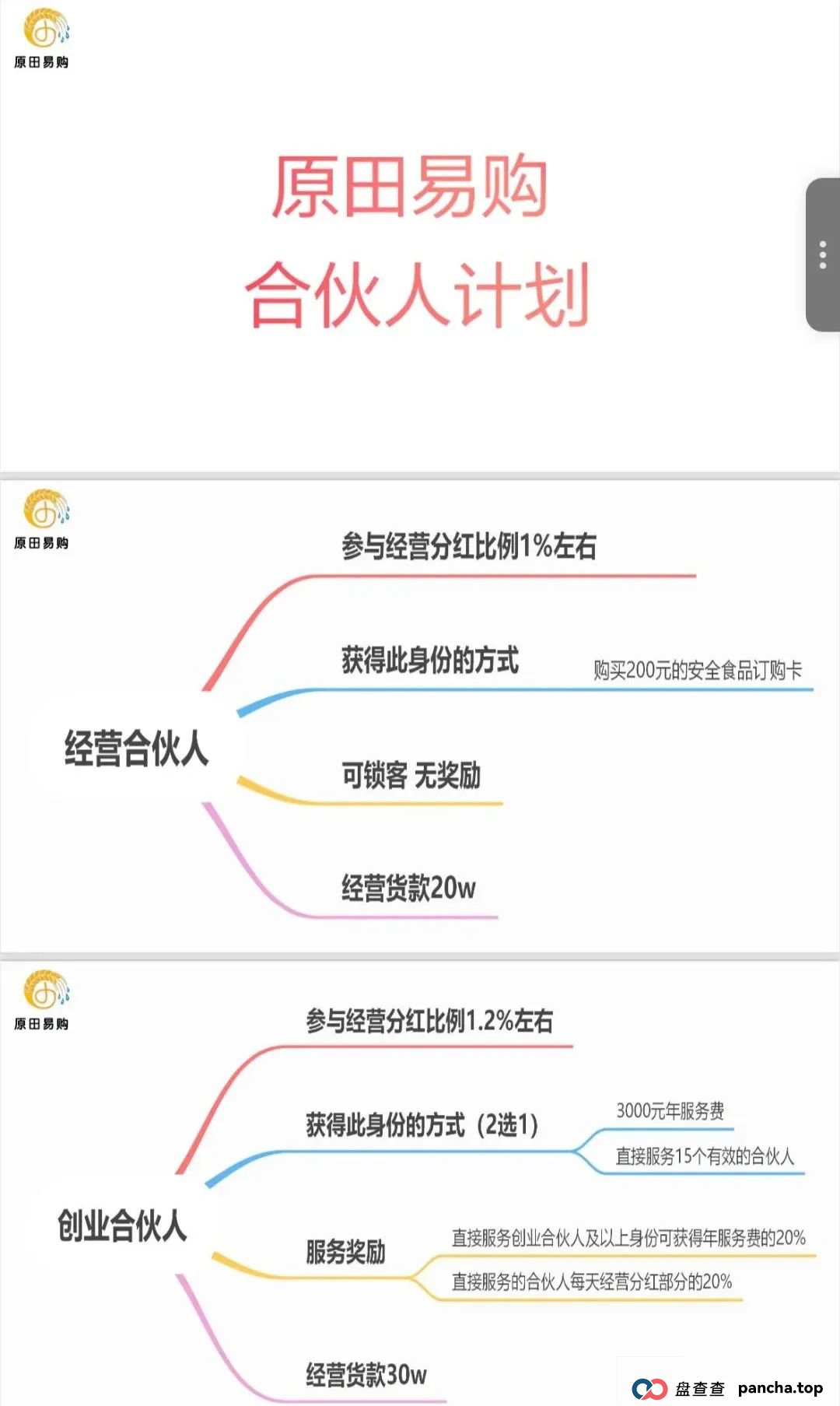原田优选是正规平台吗？警惕：原田易购表面是商城电商平台，实则是互助骗局