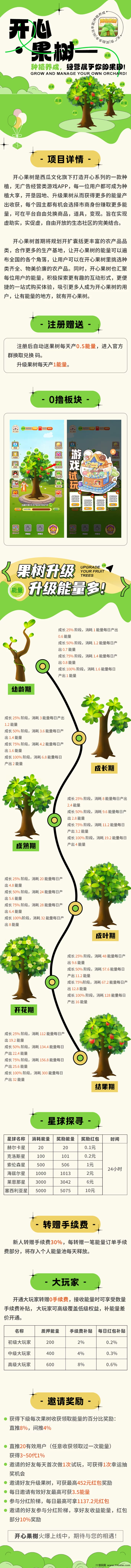 开心果树首码预热开启！褂机种树日赚20+，邀友抽礼领荭包多重奖励不断！