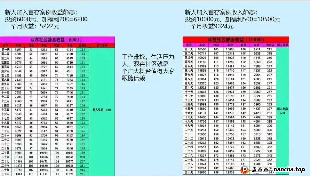 “双喜社区”彩票跟单资金盘骗局，已经单割尽快撤退，马上全线崩盘。