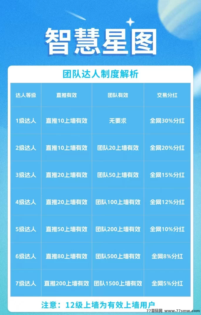 智慧星图上线在即，包赔扶持全都有，团队优先对接！