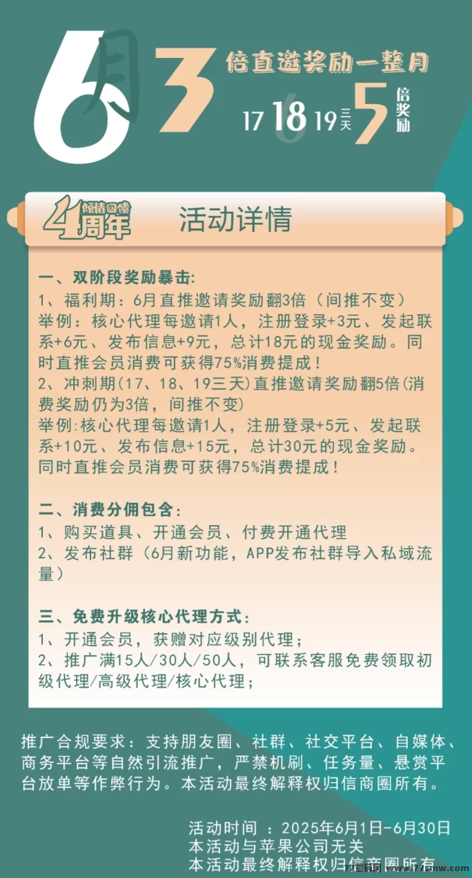 信商圈上线！拉新奖励高达18＋消费分佣75%，推广赚米新利器！