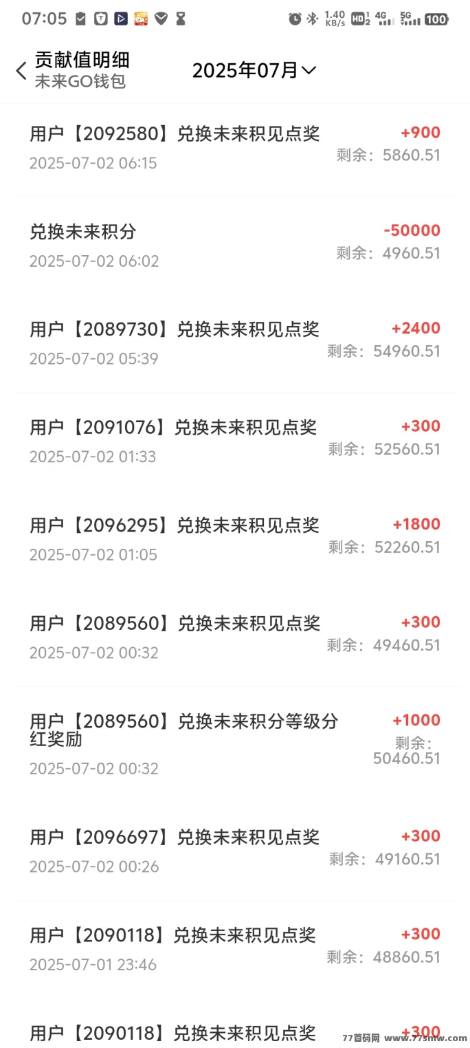 未来Go首码项目详解：每日零撸保底收溢，轻松赚取高额贡献值！