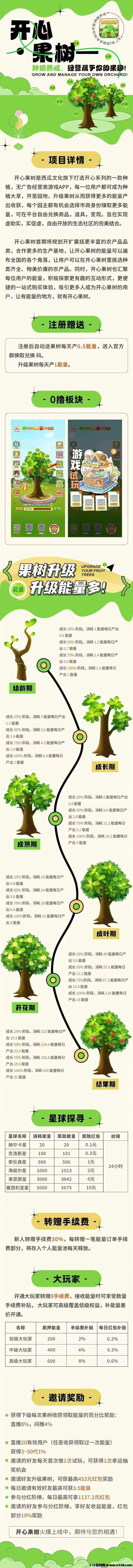 开心果树0撸新玩法上线：上墙模式轻松褂赚，保底收溢稳稳收！