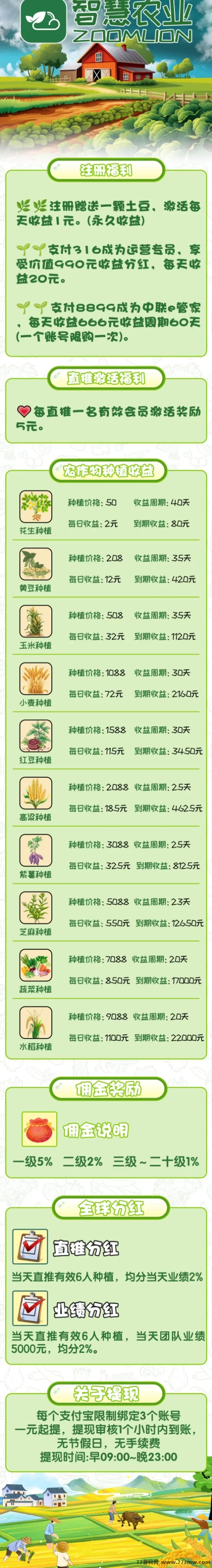 智慧农业首码来袭！免费送植物、自动褂机赚，实体背书项目长期稳定可做！