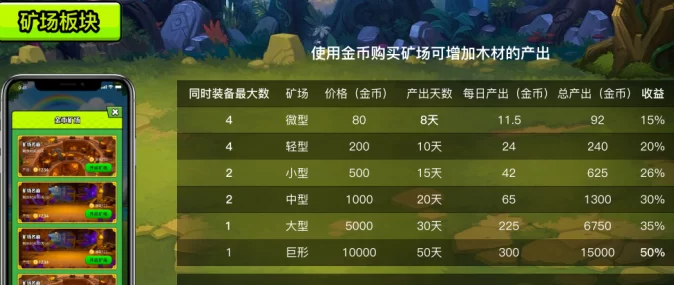 森林视界首码来袭！全新爬墙盲盒玩法详解，团队招募火爆开启！