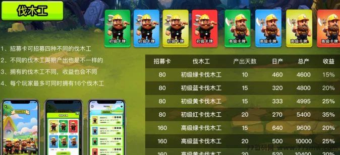 森林视界首码来袭！全新爬墙盲盒玩法详解，团队招募火爆开启！