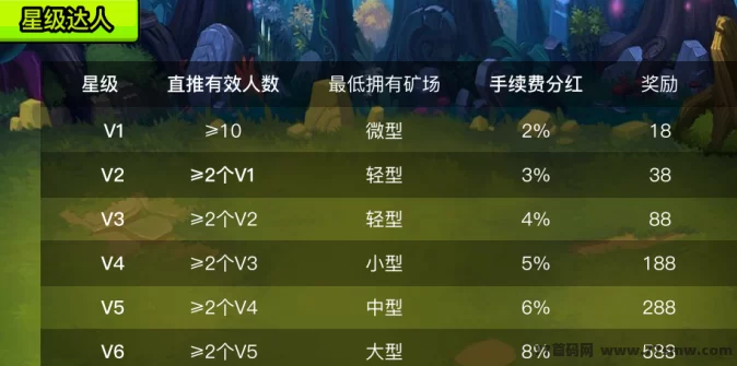 森林视界首码来袭！全新爬墙盲盒玩法详解，团队招募火爆开启！