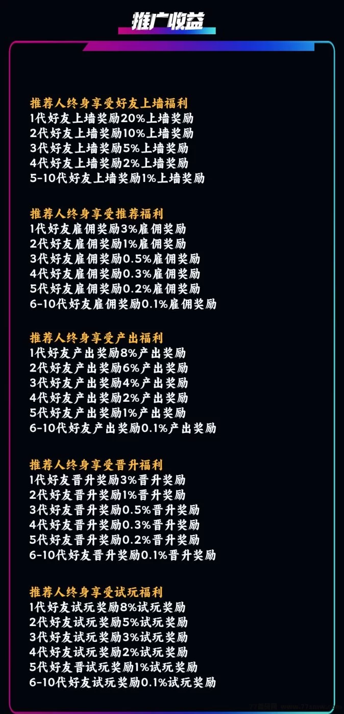 萌牛星球新玩法上线，零门槛轻松入驻，限时招募团队长待遇优厚！