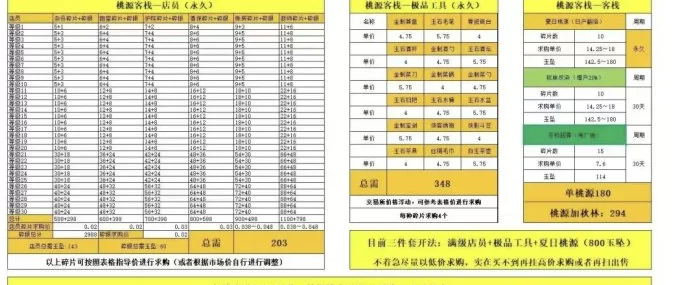 桃源客栈：三件套经典玩法再掀热潮，法宝系统助力玩家开启新纪元！