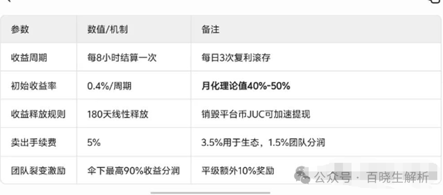 “聚币交易所”大搞资金盘模式，泡沫巨大，曾多次跑路，随时可能血崩！