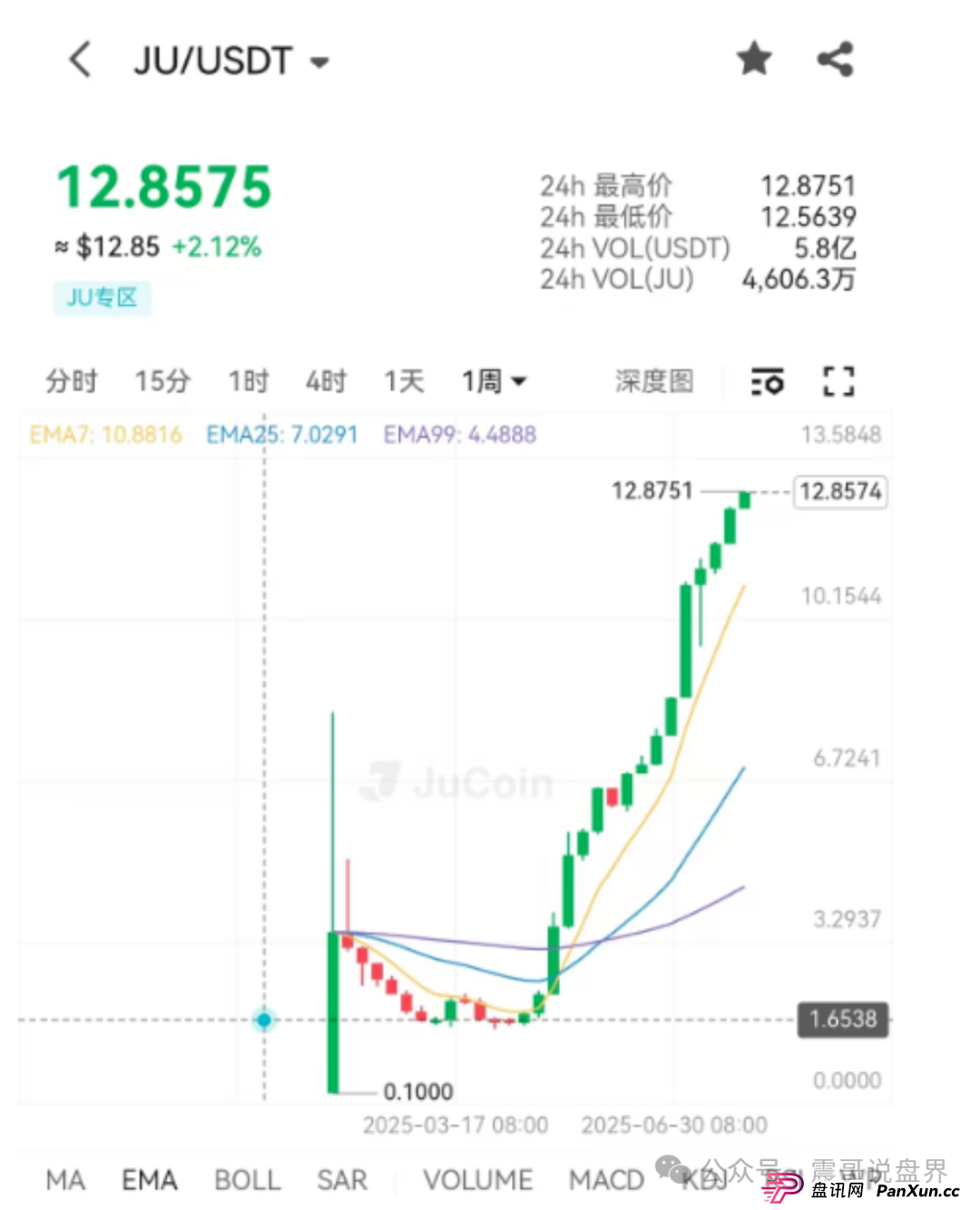 聚币5M协议生死劫:震哥深度拆解日息3%背后的致命陷阱 聚币5M协议生死劫:震哥深度拆解日息3%背后的致命陷阱