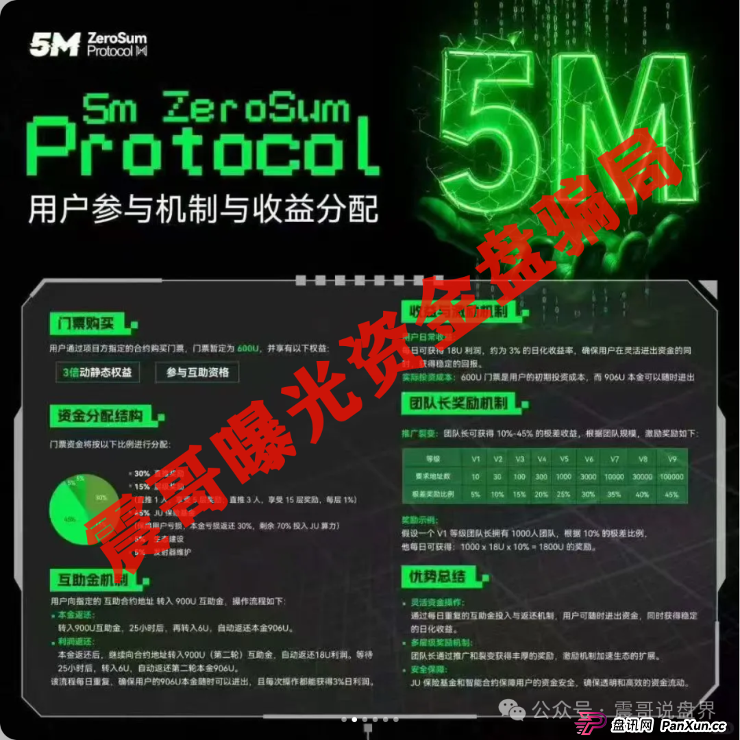 聚币5M协议生死劫:震哥深度拆解日息3%背后的致命陷阱 聚币5M协议生死劫:震哥深度拆解日息3%背后的致命陷阱