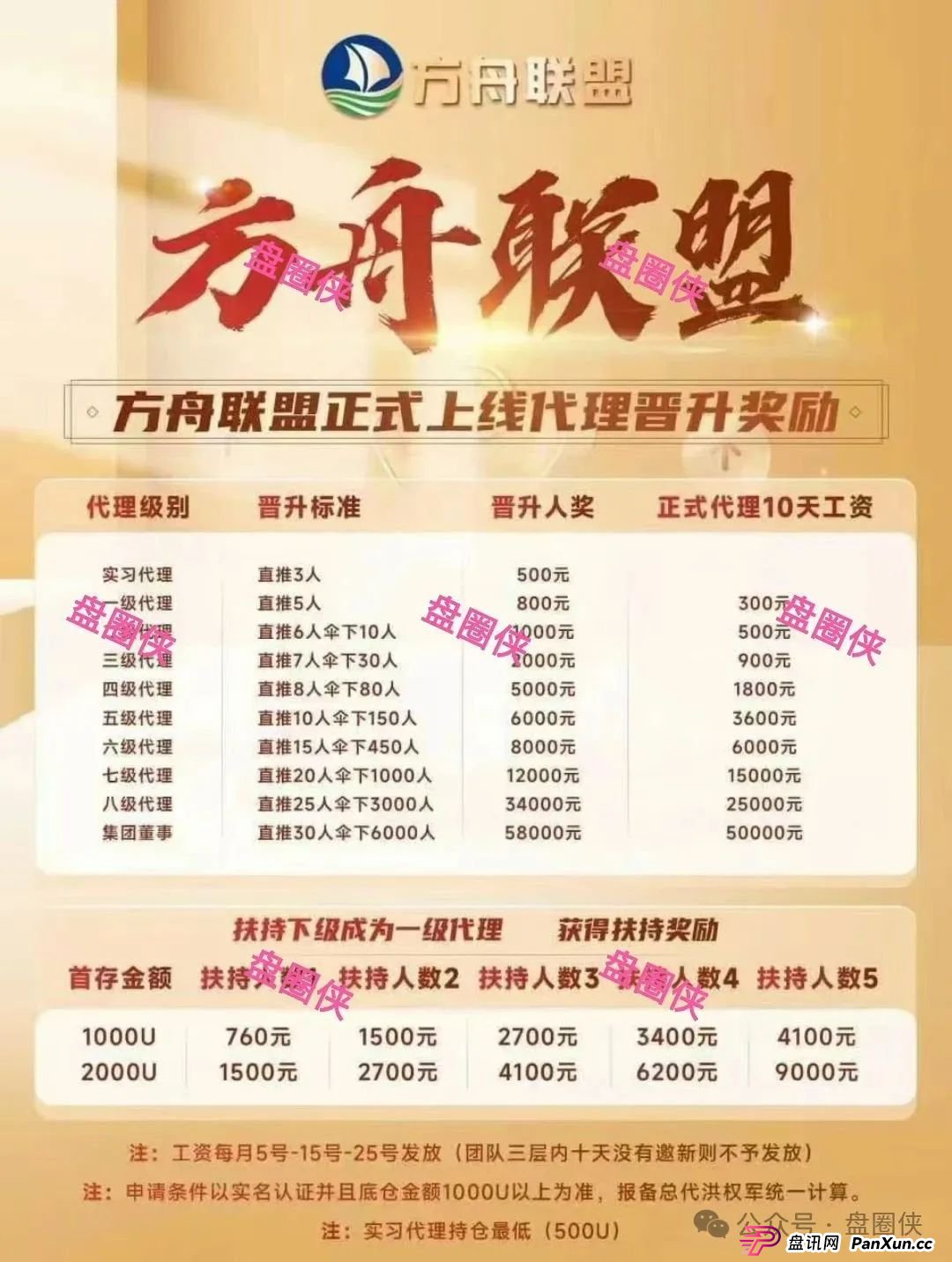 盘讯：最新资金盘项目曝光，国清汇，百域量化，方舟联盟，某某牧场随时可能卷钱跑路