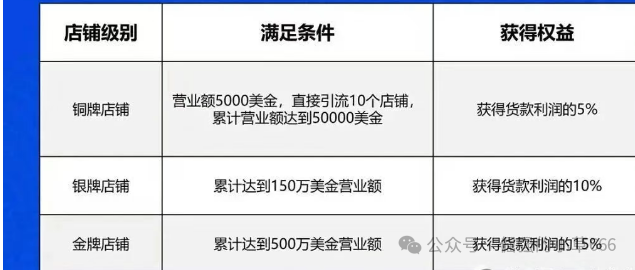 刚交完1299就关网?云上城TikTok骗局曝光:假授权、假数据、真圈钱! 刚交完1299就关网?云上城TikTok骗局曝光:假授权、假数据、真圈钱!