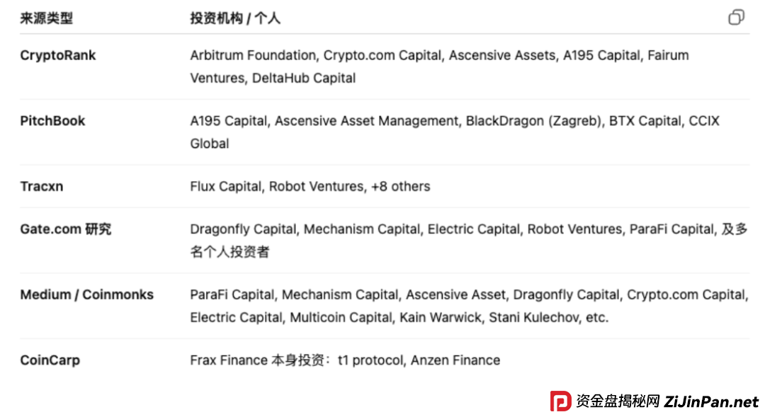 ARK黑幕曝光｜豪华包装下的空壳骗局，别再被骗了！